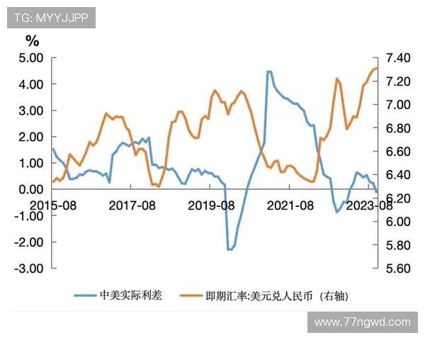 深入分析USDT开盘价对市场走势的影响